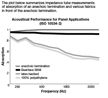 Beehaveacousticgraph